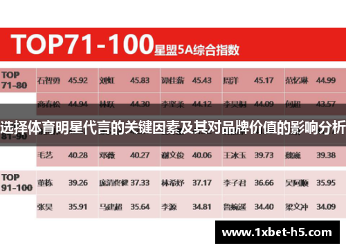 选择体育明星代言的关键因素及其对品牌价值的影响分析 选择体育明星代言的关键因素及其对品牌价值的影响分析