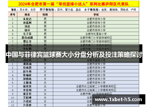 中国与菲律宾篮球赛大小分盘分析及投注策略探讨 中国与菲律宾篮球赛大小分盘分析及投注策略探讨