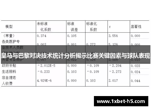 皇马与巴黎对决技术统计分析揭示比赛关键因素与球队表现 皇马与巴黎对决技术统计分析揭示比赛关键因素与球队表现